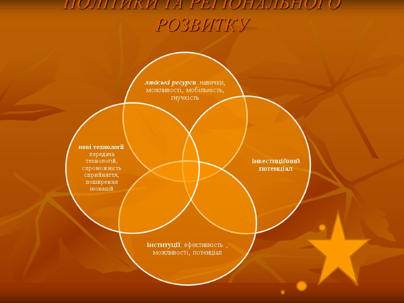 СУЧАСНІ ЧИННИКИ РЕГІОНАЛЬНОЇ ПОЛІТИКИ ТА РЕГІОНАЛЬНОГО РОЗВИТКУ